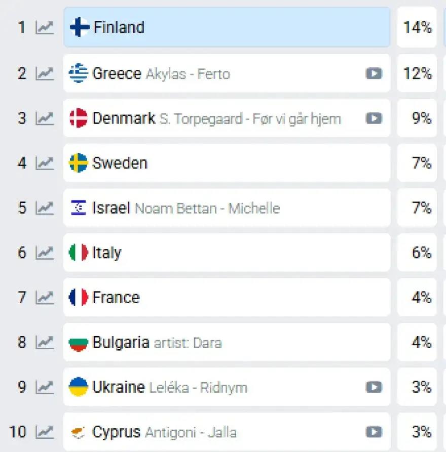 5413293298637459 image